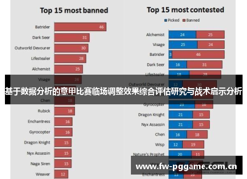 基于数据分析的意甲比赛临场调整效果综合评估研究与战术启示分析